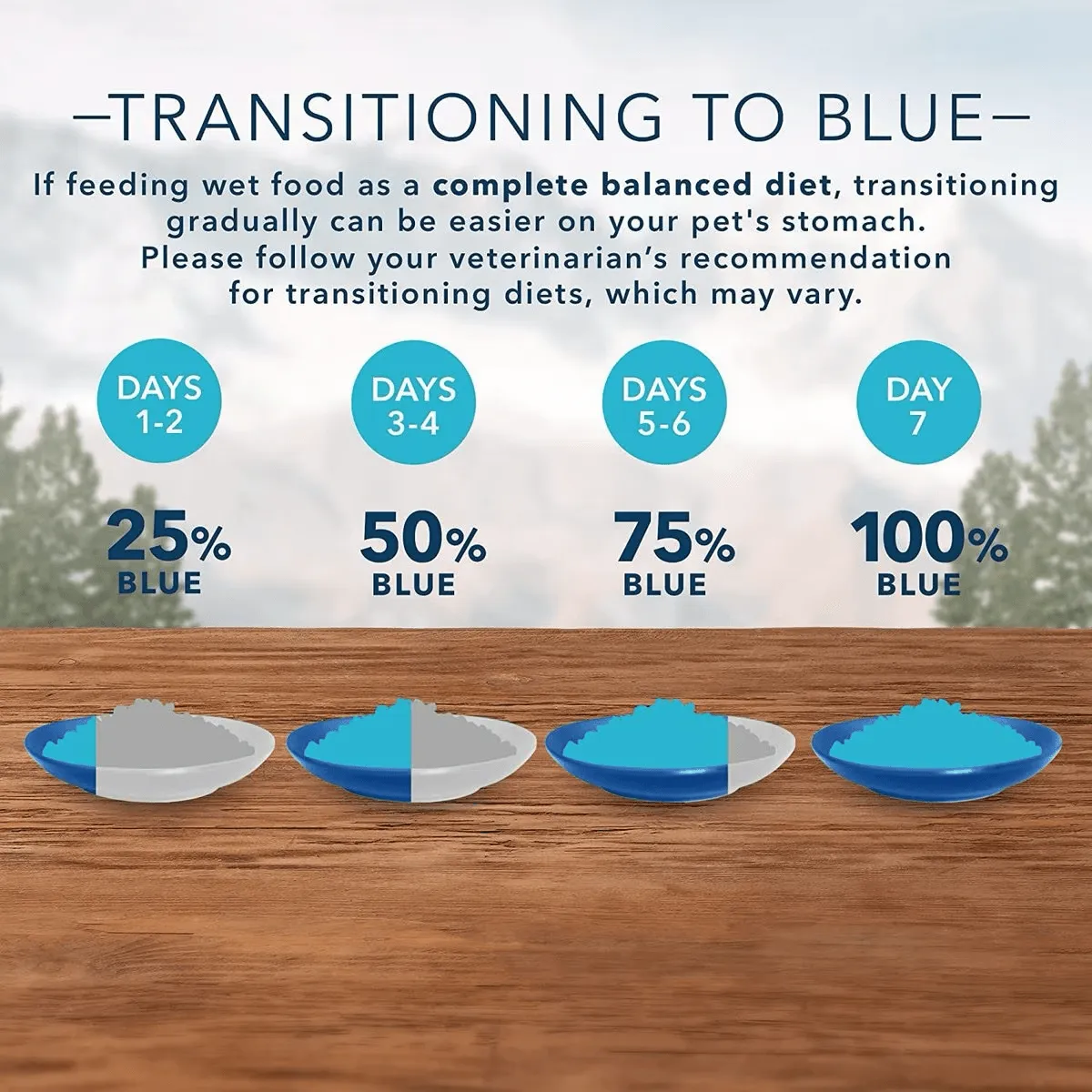 Blue Buffalo Wilderness Beef & Chicken Grill Canned Dog Food
