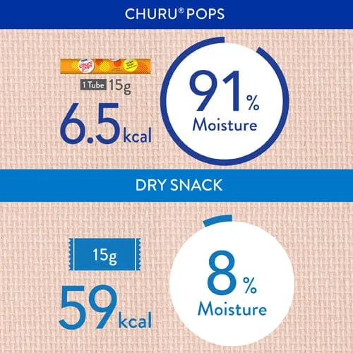 Inaba Churu Pops Tuna Recipe Cat Treat
