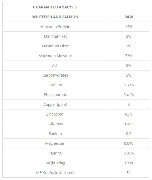 Northwest Naturals Whitefish and Salmon Recipe, Frozen Dog Food