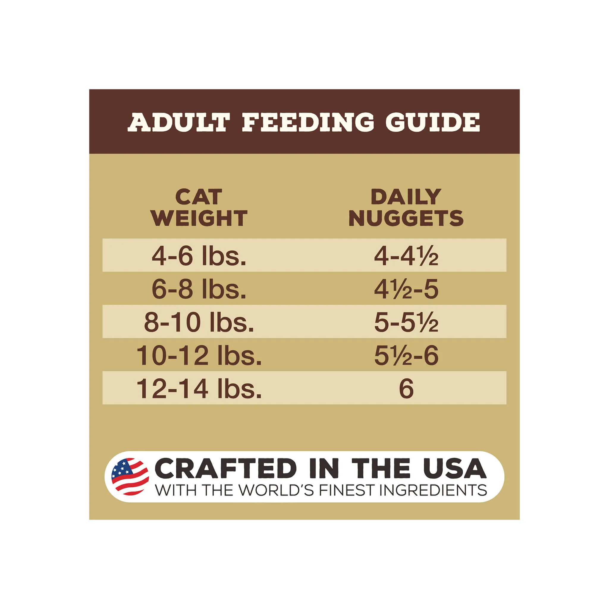 Primal Pet Foods Freeze-Dried Nuggets Cat Food